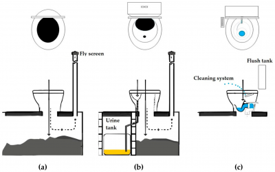 URINE DIVERSION MODELS